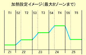8ゾーン設定イメージ