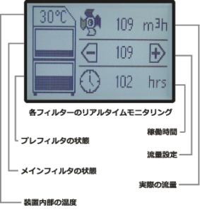 iQオペレーティングシステム