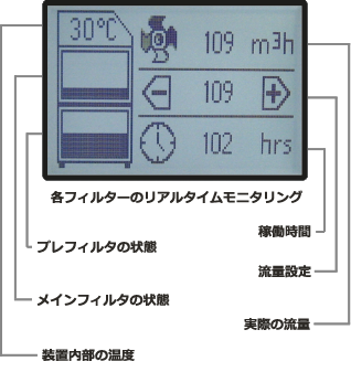 LCD表示画面