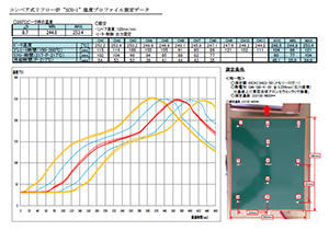 温度プロファイルデータ